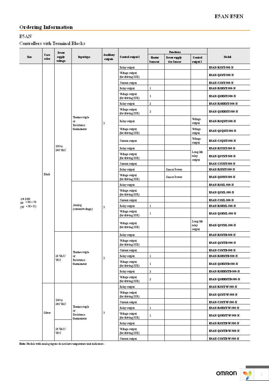 E5EN-R3MT-500-N AC100-240 Page 3